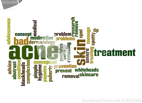 Image of Acne word cloud