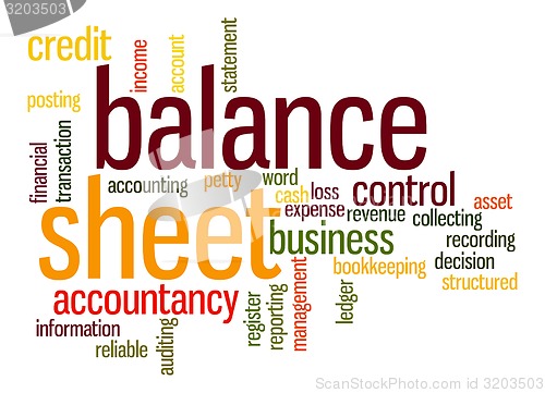 Image of Blance sheet word cloud