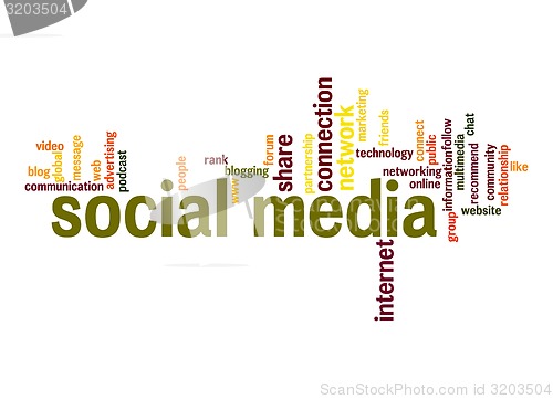 Image of Social media word cloud