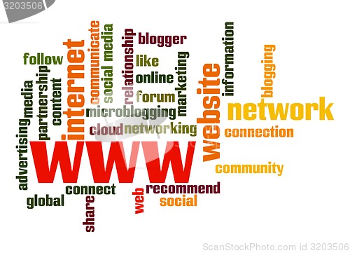 Image of WWW word cloud