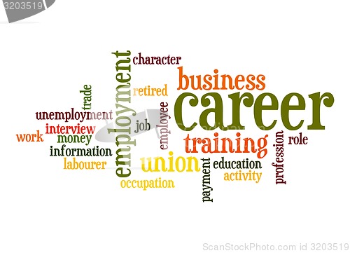 Image of Career word cloud