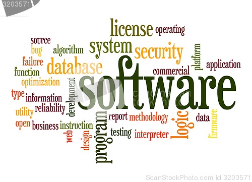 Image of Software word cloud