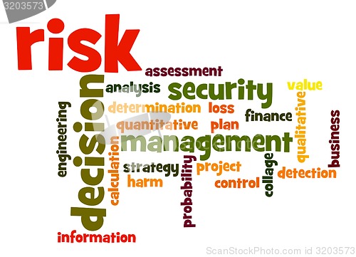 Image of Risk word cloud