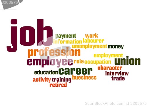 Image of Job word cloud