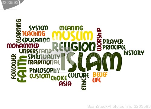 Image of Islam word cloud