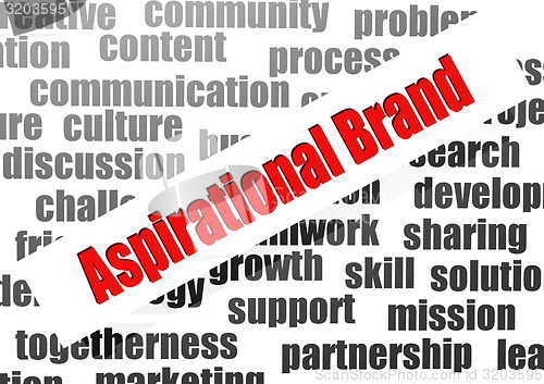 Image of Aspirational brand word cloud