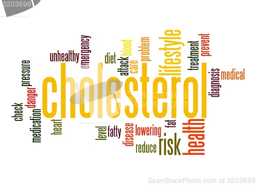 Image of Cholesterol word cloud