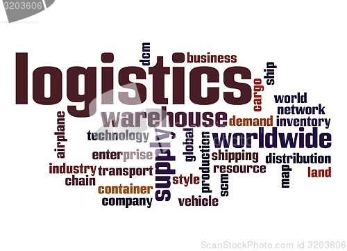 Image of Logistics word cloud