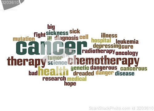 Image of Cancer word cloud