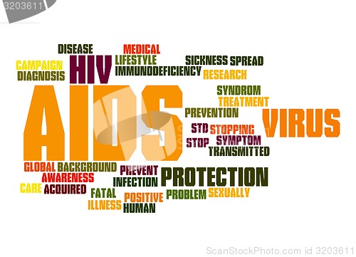 Image of AIDS word cloud