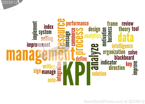 Image of Key Performance Indicator word cloud