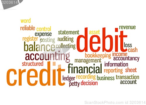 Image of Credit debit word cloud