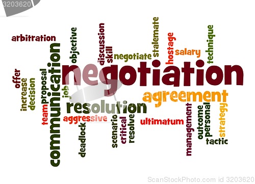 Image of Negotiation word cloud