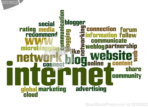 Image of Internet word cloud