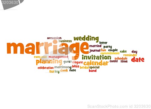 Image of Marriage word cloud