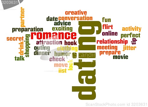 Image of Dating word cloud