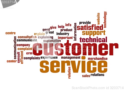 Image of Customer support word cloud