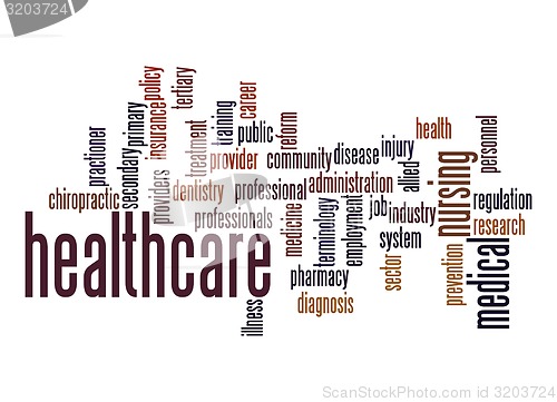 Image of Healthcare word cloud