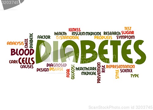 Image of Diabetes word cloud