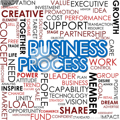 Image of Business process word cloud