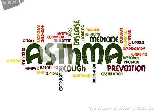 Image of Asthma word cloud