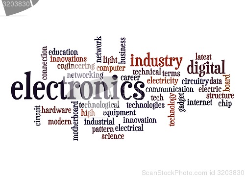 Image of Electronics word cloud