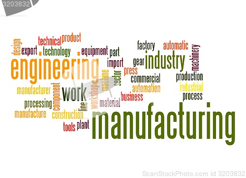 Image of Manufacturing word cloud