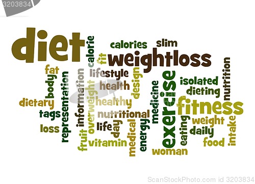 Image of Diet word cloud