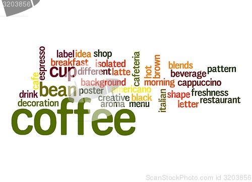 Image of Coffee word cloud