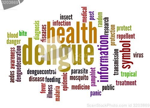 Image of Dengue word cloud