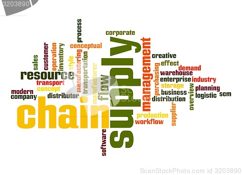 Image of Supply chain word cloud