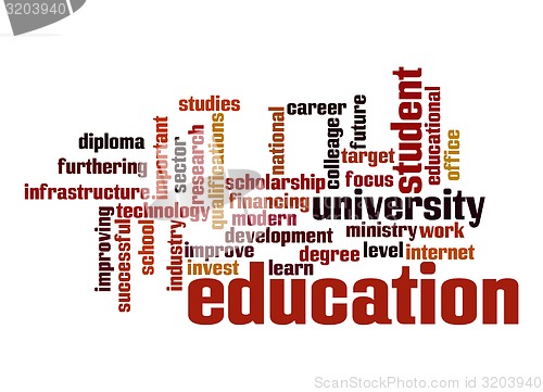 Image of Education word cloud