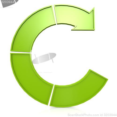 Image of Green circular chart