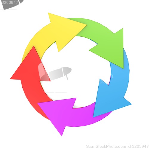 Image of Circle chart with 5 arrows