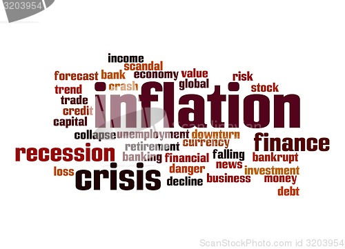 Image of Inflation word cloud