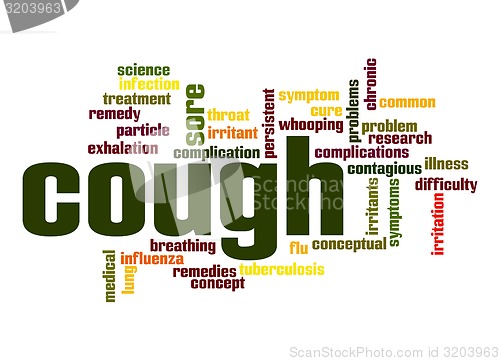 Image of Cough word cloud