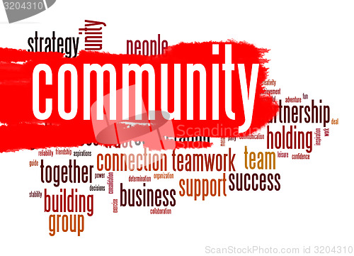 Image of Community word cloud