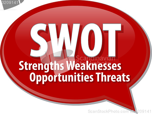 Image of SWOT acronym word speech bubble illustration