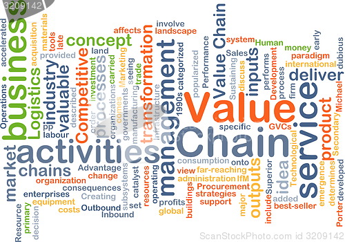 Image of value chain wordcloud concept illustration