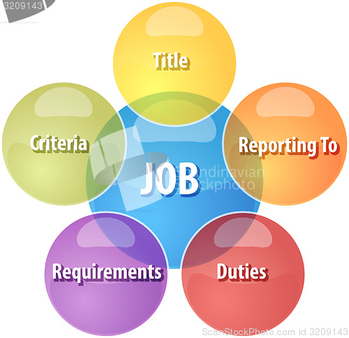 Image of Job qualities business diagram illustration