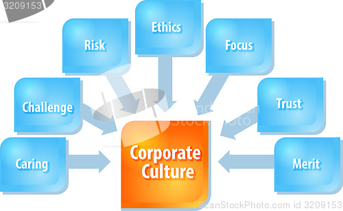 Image of Corporate culture business diagram illustration