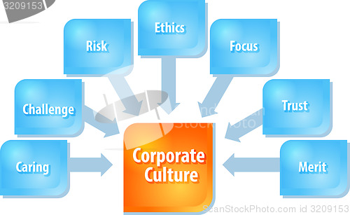 Image of Corporate culture business diagram illustration