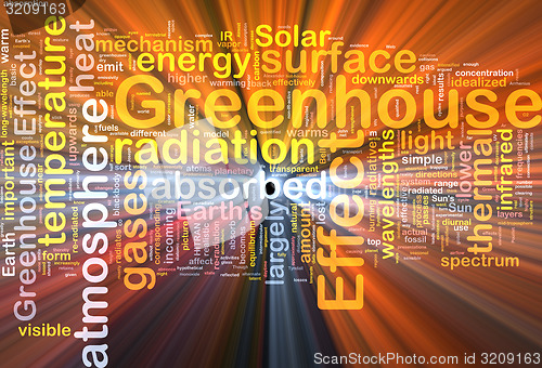 Image of Greenhouse effect  background wordcloud concept illustration glo