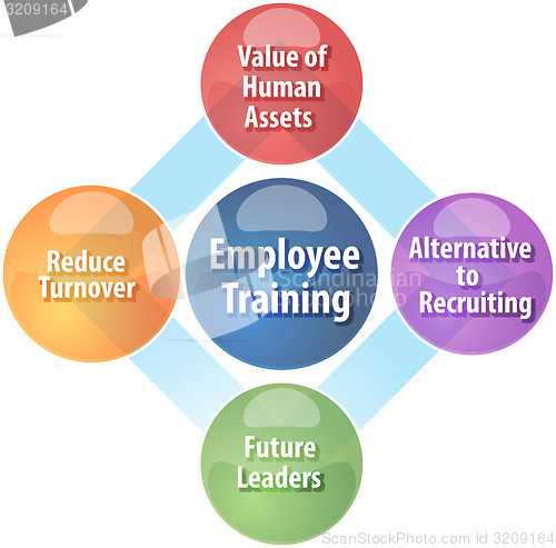 Image of Employee training business diagram illustration