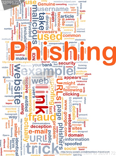 Image of Phishing background concept wordcloud