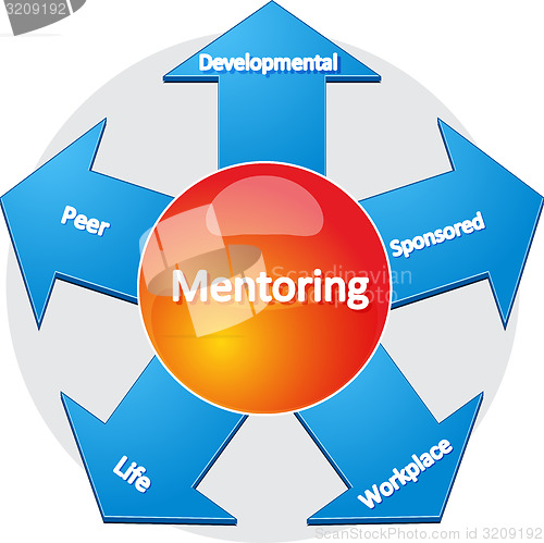 Image of Mentoring usage business diagram illustration