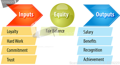 Image of Equity theory business diagram illustration