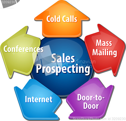 Image of Sales prospecting activities business diagram illustration