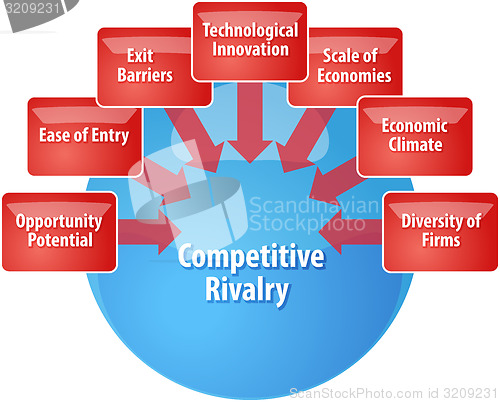 Image of Competitive rivalry business diagram illustration