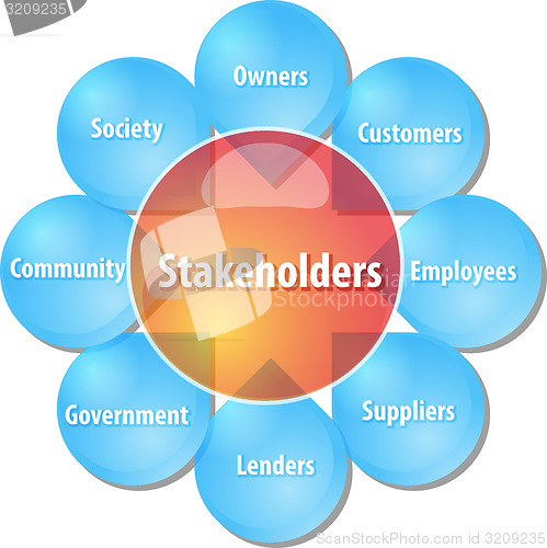 Image of Company stakeholders business diagram illustration